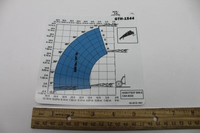 LOAD CHART