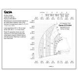 DECAL, LOAD CHART, GTH844 SWING