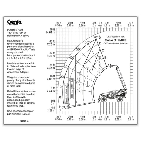 DECAL,LOAD RNG,GTH842 CAT ADPT
