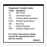 DECAL,LABEL,FAULT CODES