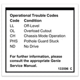 DECAL,LABEL,FAULT CODES