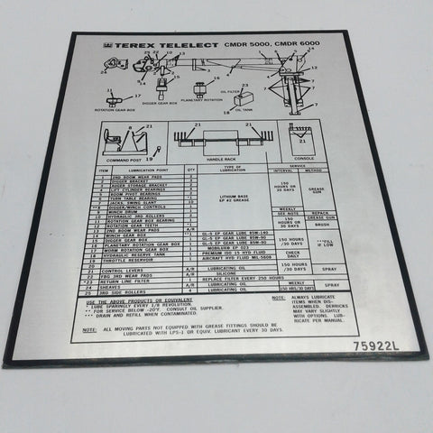 Terex : LUBE CHART Part No. 75922TU
